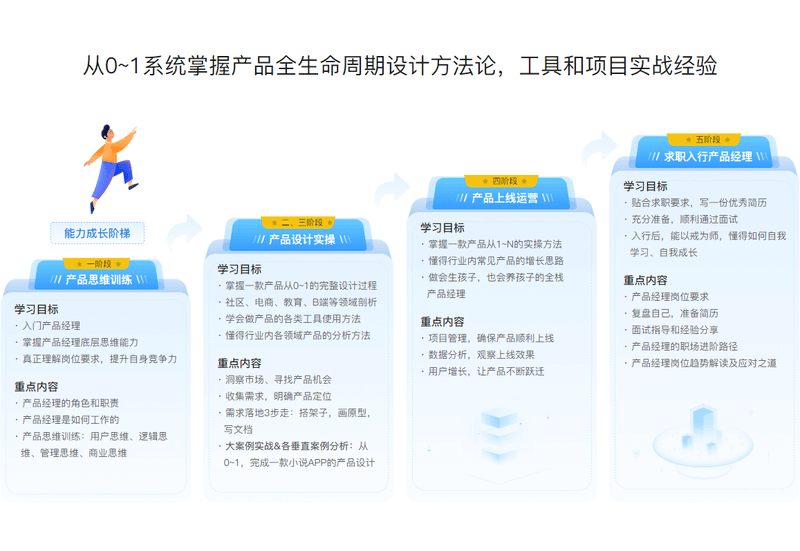 体系课-新互联网人必学-产品经理课|价值1888元|重磅首发|完结