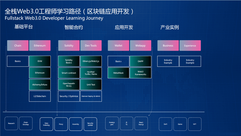 开课吧-Web3.0应用工程师培养计划|2022年|价值8880元|重磅首发|完结