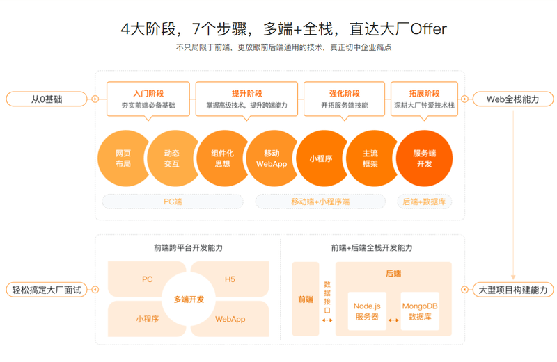 体系课-前端工程师2022版|价值4599元|重磅首发|完结