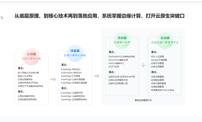 云原生+边缘计算项目实战-KubeEdge打造边缘管理平台 | 更新完结