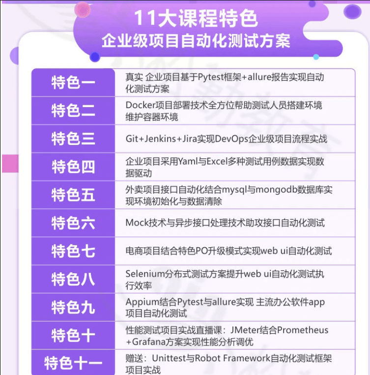 松勤–软件测试之python自动化测试57期|价值6700元|2022年|重磅首发