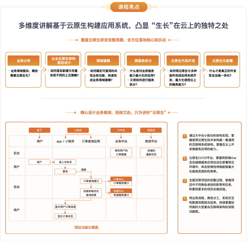 基于阿里云平台，从0构建云原生应用架构与开发实战 | 完结