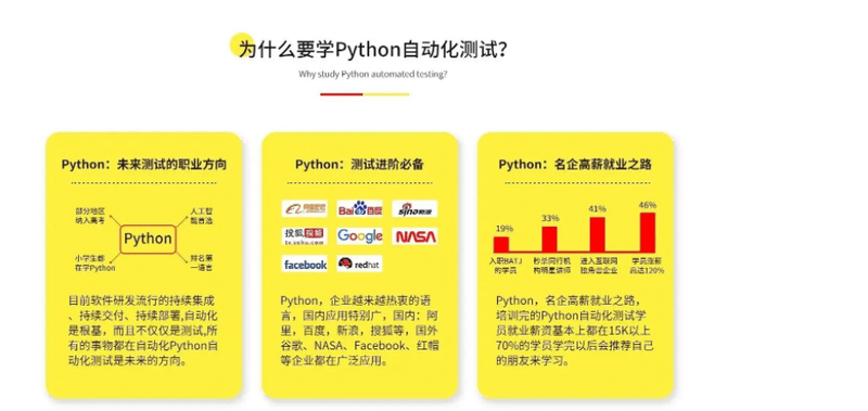 柠檬班-python自动化测试第38期|价值6980元|完结