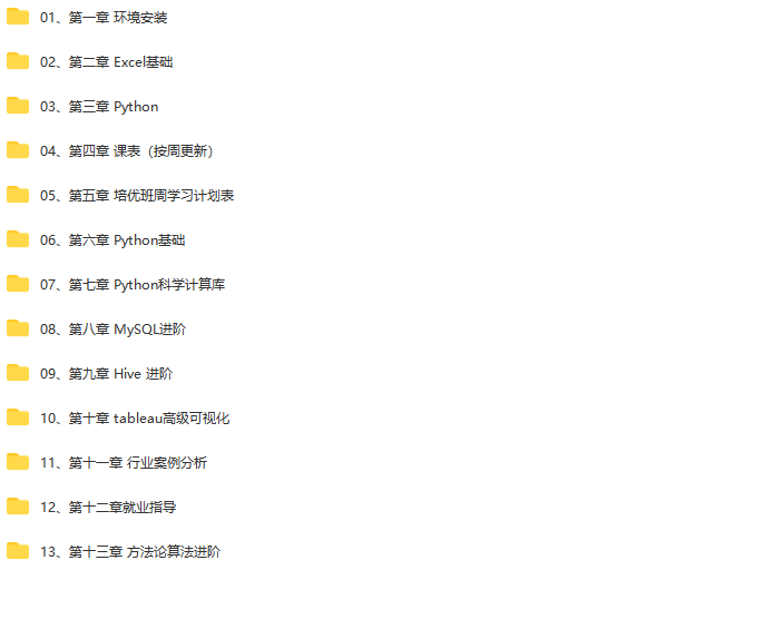 开课吧-数据分析高薪培养计划精英班30期|2022年|价值9980元|完结