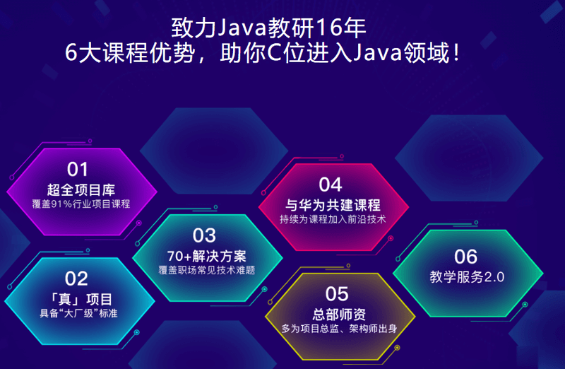 博学谷-JavaEE在线就业班2022年+中级进修课+精英进阶|价值14980元|重磅首发|完结