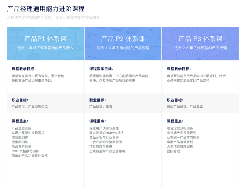 三节课《产品经理P1+P2+P3》（完整版）