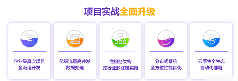 尚硅谷-2022年java就业班|重磅首发|价值12800元|阶段9更新完结