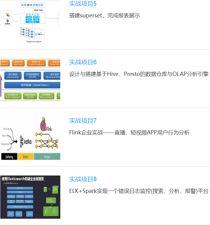 七月在线-大数据工程师集训营|2022年|价值12000元|重磅首发|完结