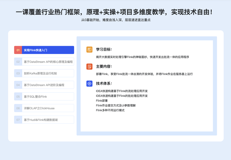轻松入门大数据 玩转Flink，打造湖仓一体架构 | 更新完结