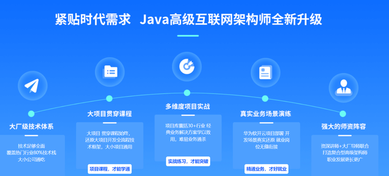 达内-java高级互联网架构课|2022年全新升级|价值24800元|重磅首发|课件齐全|完结