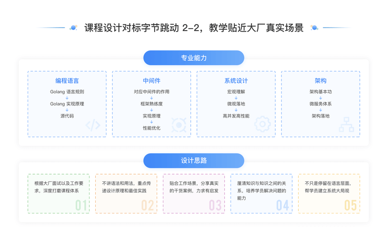 极客大学-Go进阶训练营第五期|2022年|价值6999元|对标字节2-2|完结