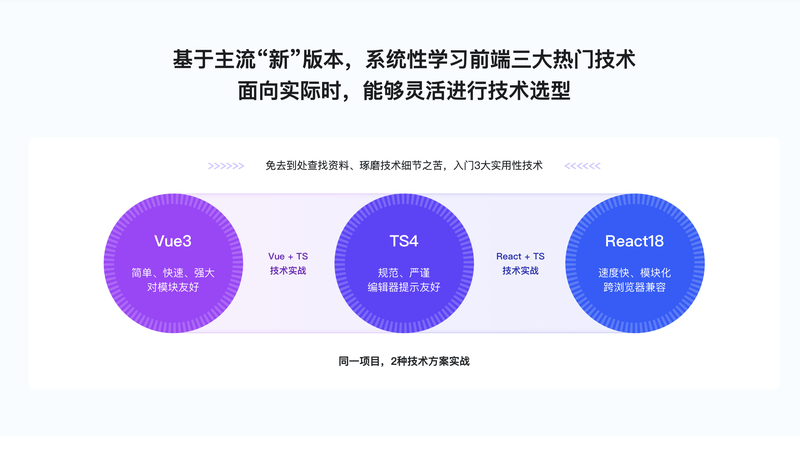 Vue3 + React18 + TS4入门到实战 系统学习3大热门技术 | 更新完结