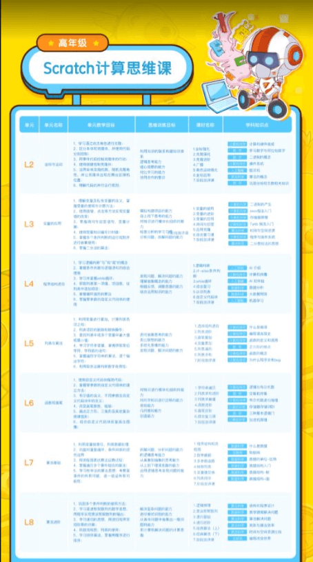 核桃编程L1-L8全套少儿编程视频网课教程 | 完结