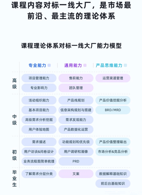 知群-2022产品经理必修TOP班12期|价值6999元|重磅首发|完结