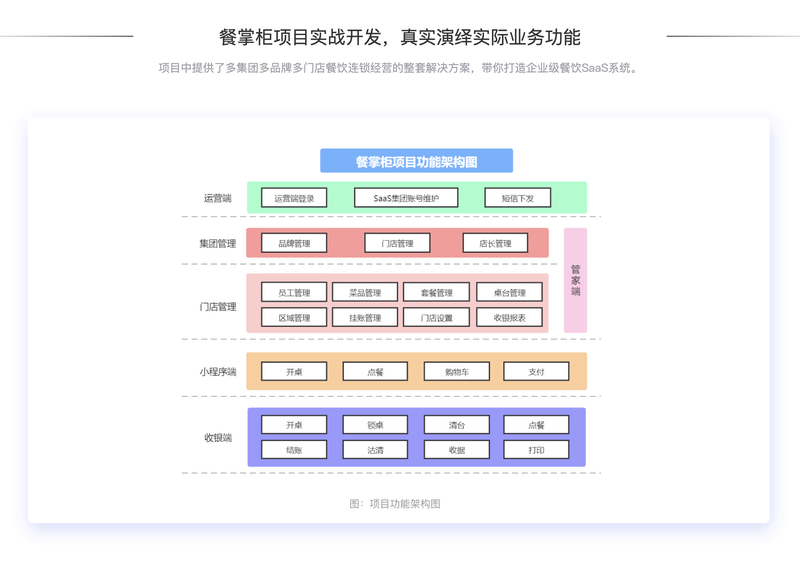 基于SaaS的餐掌柜项目实战 | 完结