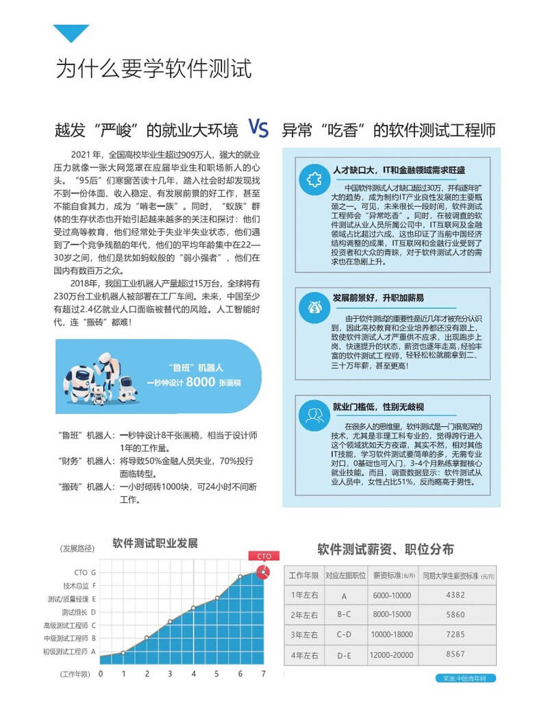 博为峰-软件测试提速班2022年|价值21800元|重磅首发|完结