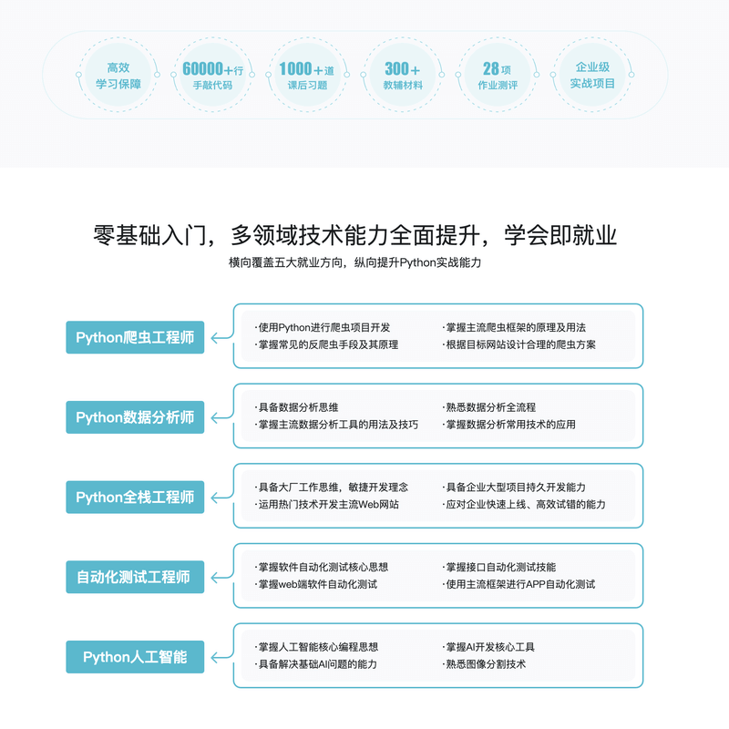 Python全能工程师2022版|价值4788元|重磅首发|完结