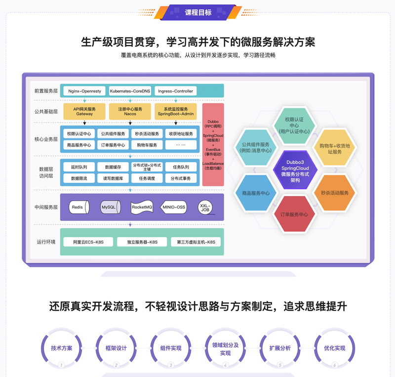 SpringCloud整合Dubbo3实战高并发微服务架构设计 | 更新完结