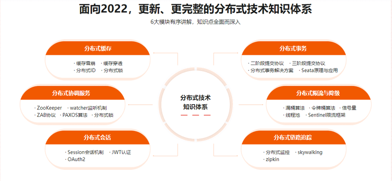 2022全新版-Java分布式架构设计与开发实战 | 更新完结