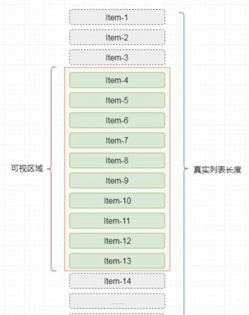 前端 长列表新闻虚拟滚动项目实战