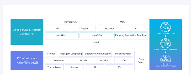 腾科-华为认证HCIA-security和HCIP-security|2022年|价值4999元|重磅首发|完结