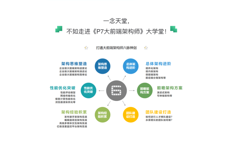 奈学 p7大前端架构师1期