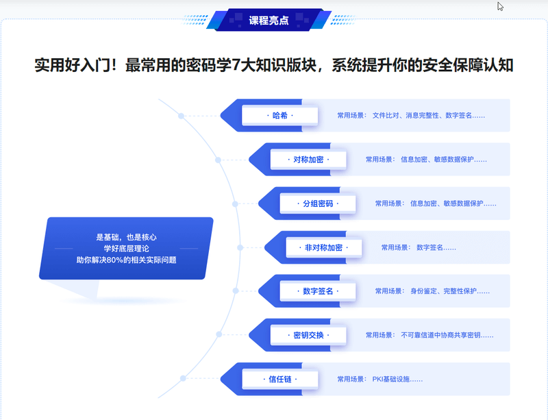 人人都该懂密码学，通用密码学原理与应用实战 | 完结