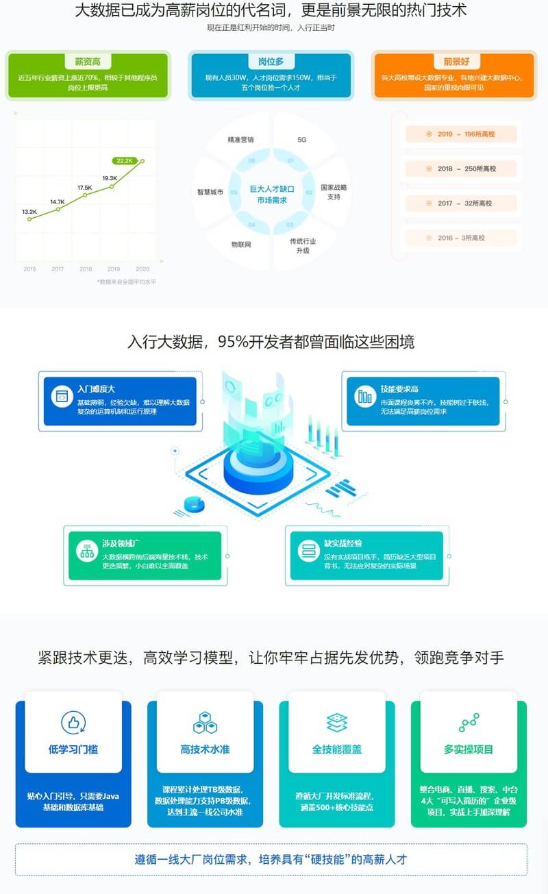 大数据工程师2022版|价值3488元|完结