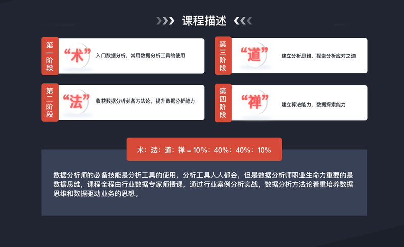 开课吧-数据分析高薪培养计划精英班30期|2022年|价值9980元|完结