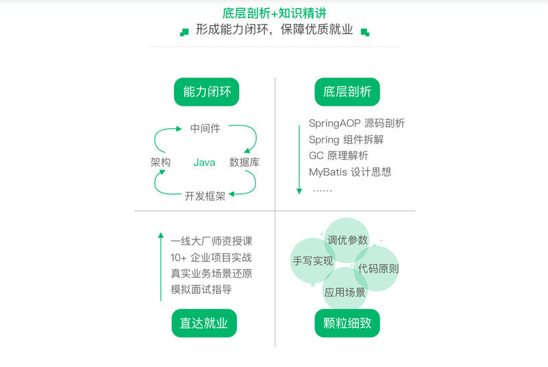 奈学-Java资深研发工程师9期|2022年|完结