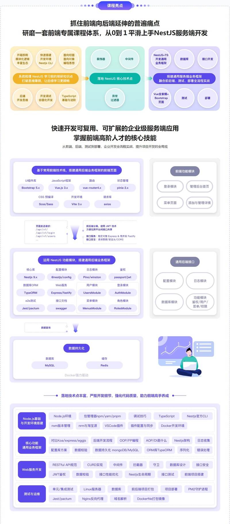 NestJS 入门到实战 前端必学服务端新趋势 | 更新完结