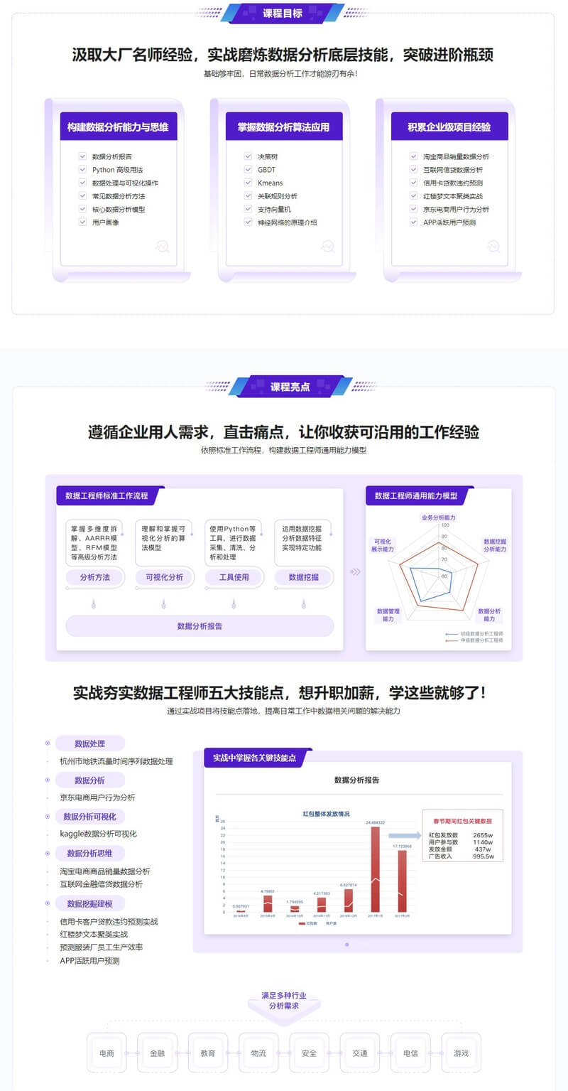 构建数据分析工程师能力模型，实战八大企业级项目 | 完结