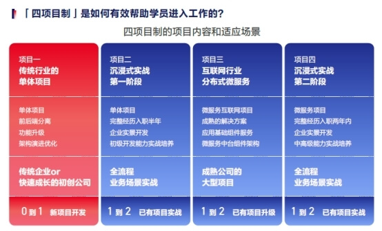 黑马-2022JavaEE V12.5 | 完结