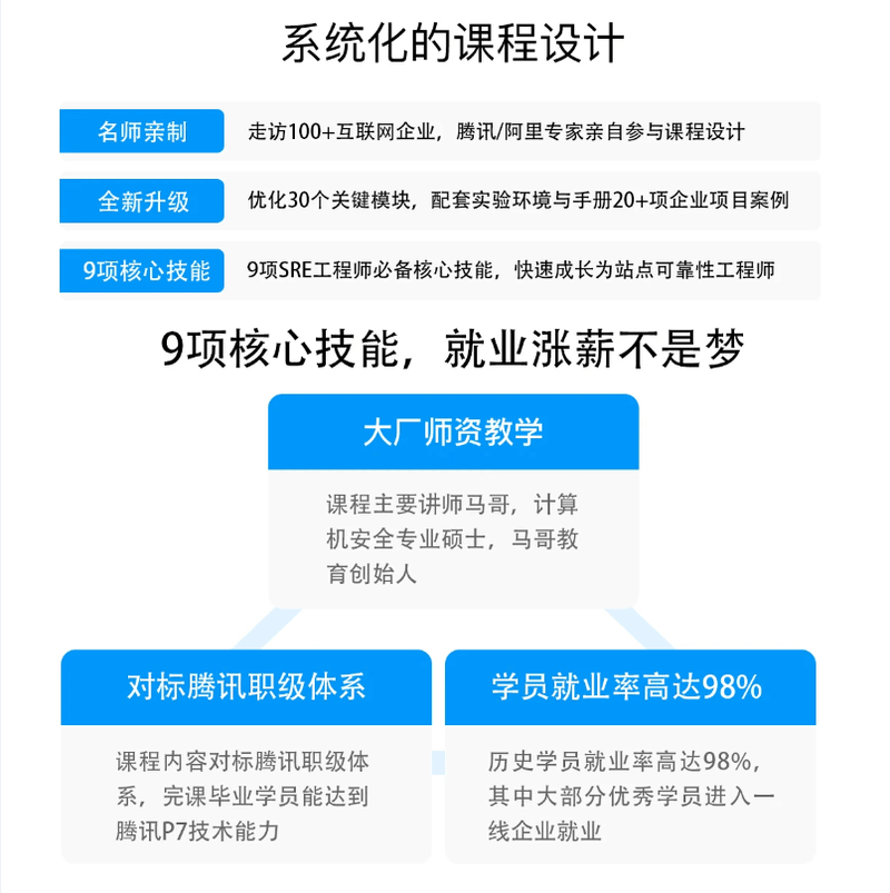 马哥-Linux高端运维云计算30期|价值6280元|课件齐全|重磅首发|完结