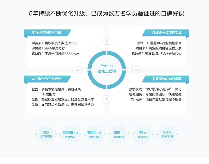 Python全能工程师2022版|价值4788元|重磅首发|完结