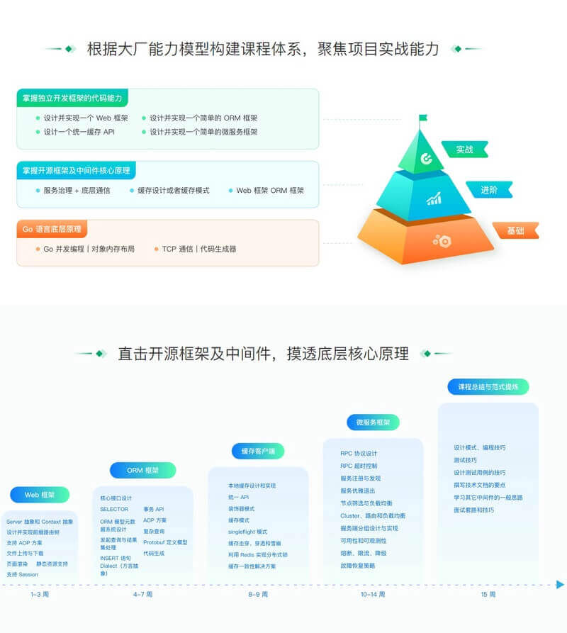 极客时间-Go实战训练营1期|价值5999元|2022年|重磅首发|完结