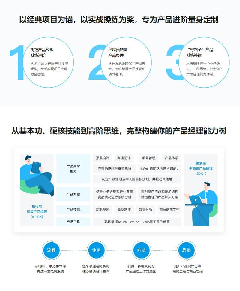 产品经理电商系统实战，全面掌握前后端设计精髓 | 完结