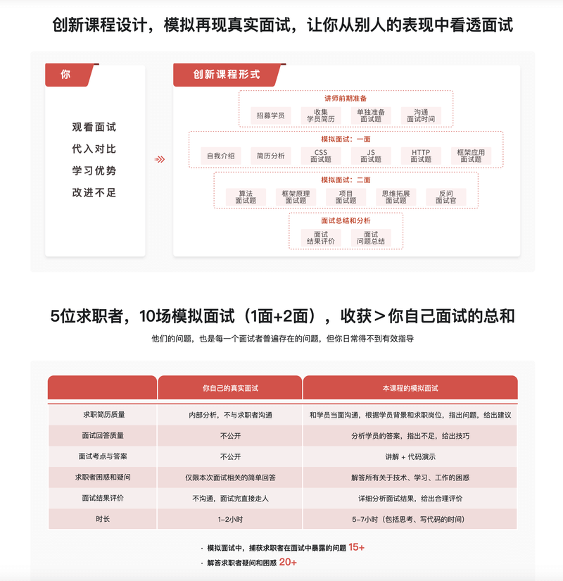 前端模拟面试，给你真实的求职体验和面试经验 | 更新完结