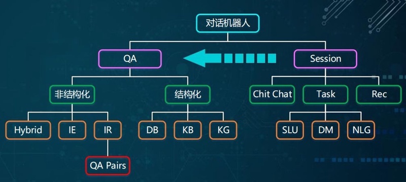 七月在线-机器学习集训营15期|2022年|价值12000元|重磅首发|更新完结