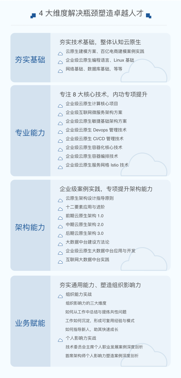奈学-p7云原生架构师第3期