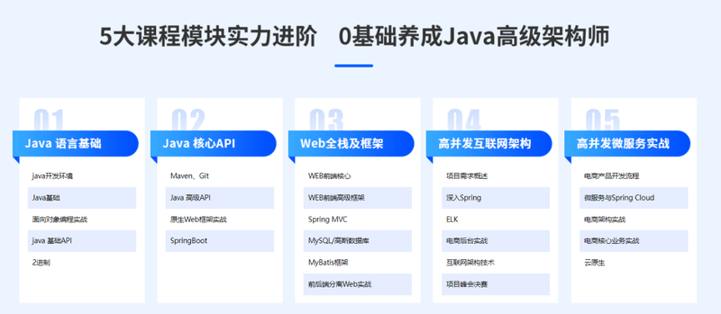 达内-java高级互联网架构课|2022年全新升级|价值24800元|重磅首发|课件齐全|完结