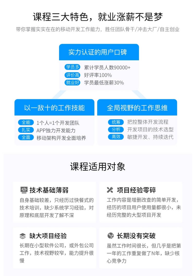 Android（安卓）移动互联网架构开发（VIP班）1期 | 完结