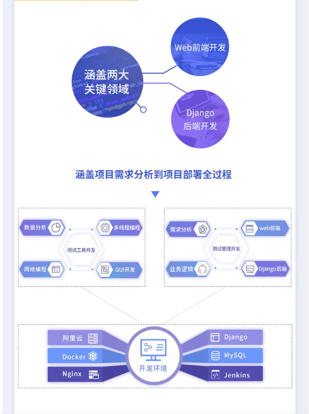 松勤-Python测试开发项目实战课程3期|2022年|课件完整|价值12000元|完结