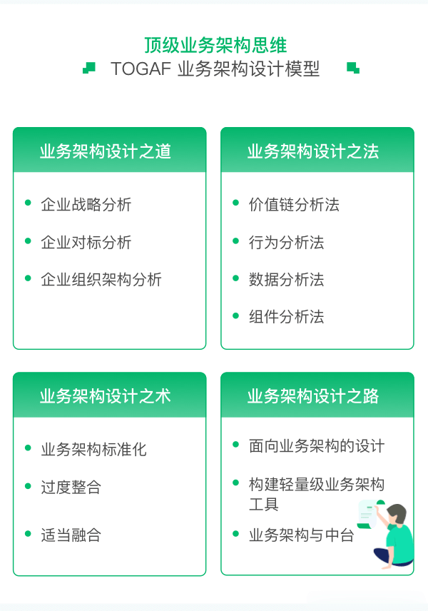 奈学P8百万业务架构师3期|2022年|孙玄主讲|重磅首发|完结