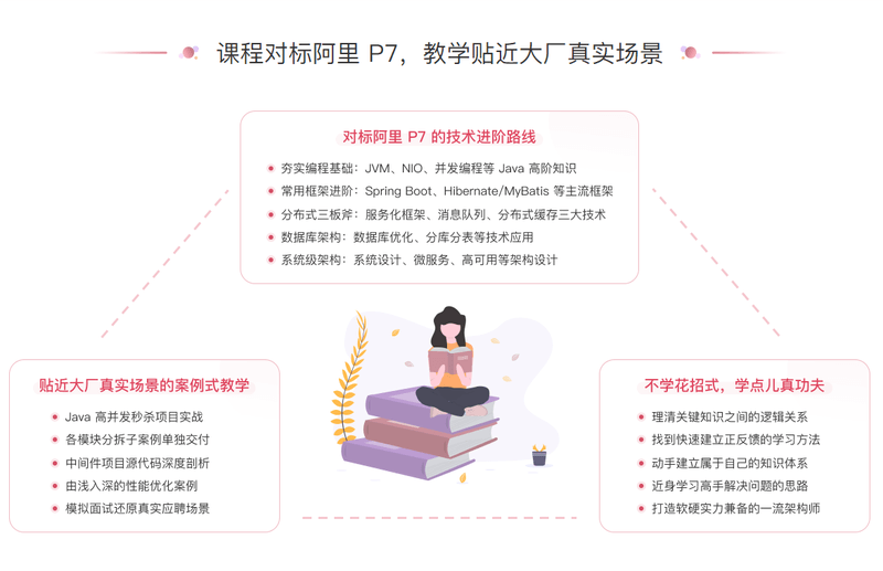 极客 Java进阶训练营6期|价值2999元|2022年|完结