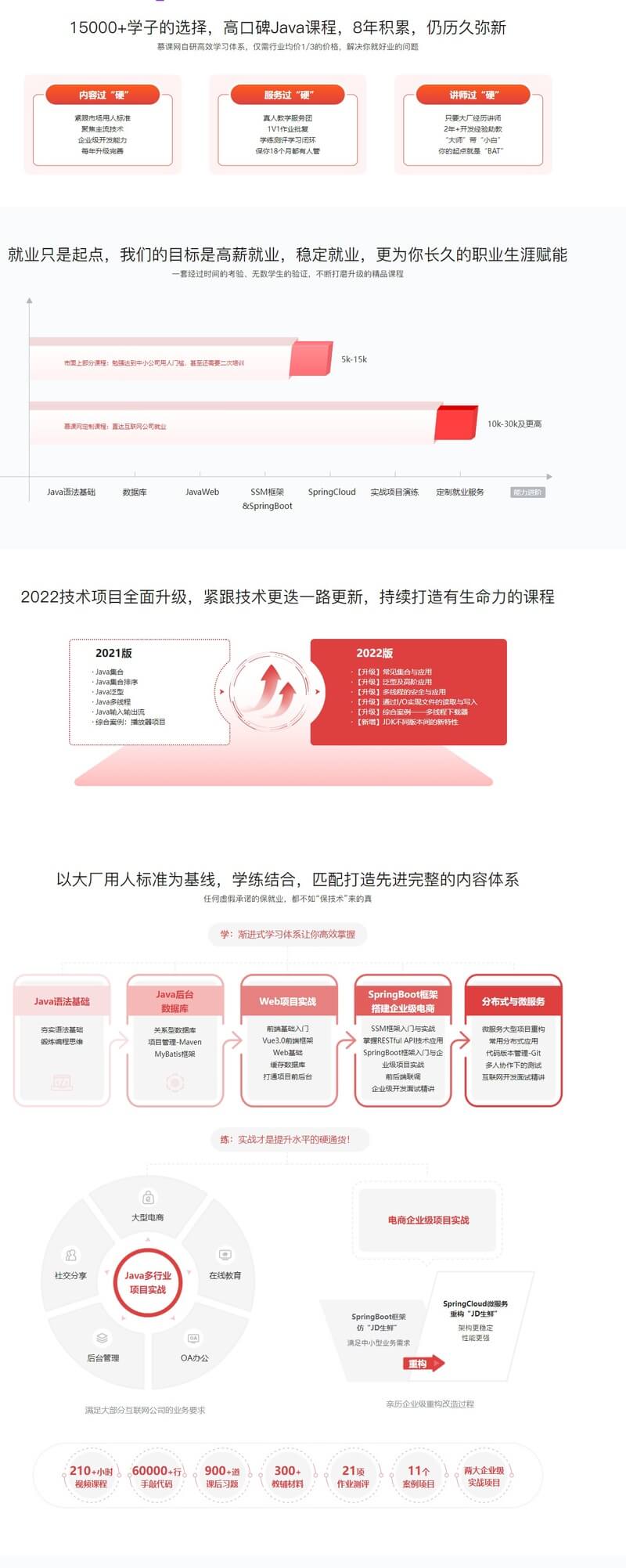 体系课-Java工程师2022版|价值4788元|2022年|重磅首发|35周完结