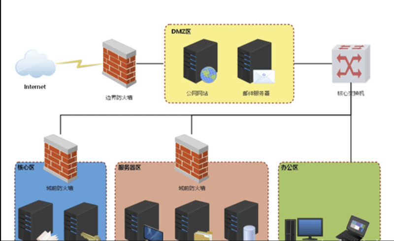 Ms08067安全实验室-红队攻防实战培训班第5期