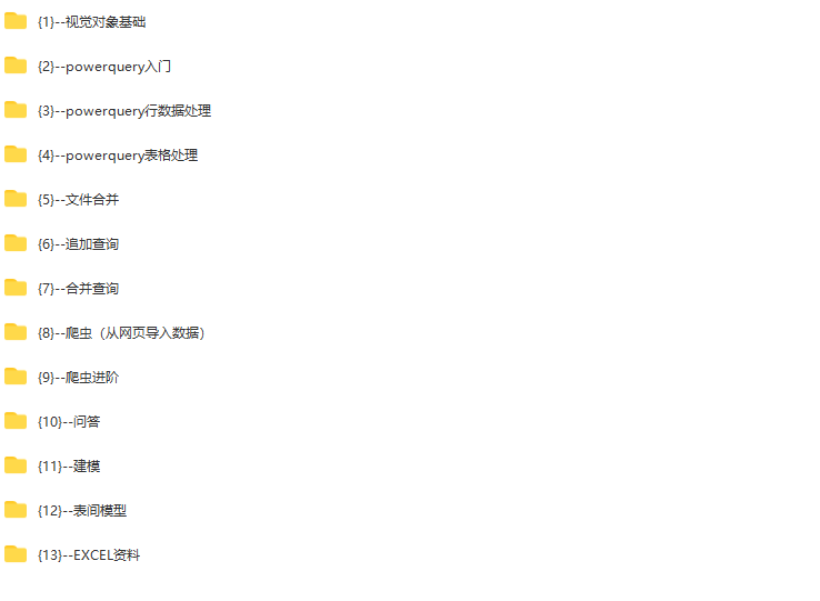 PowerBI入门课精讲 | 完结