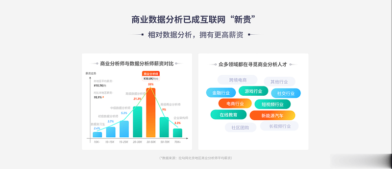 数据分析实战训练营8期|价值9800元|2022年|完结