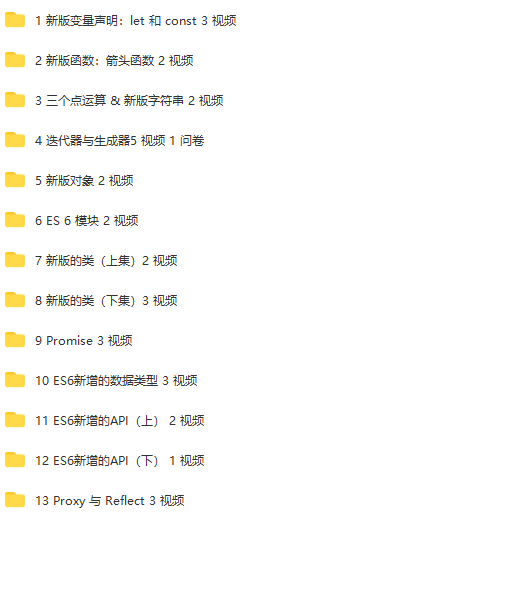 饥人谷-ES6深入浅出 | 完结